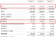 梦见官材创智芯联拟赴港IPO，曾筹划A股上市