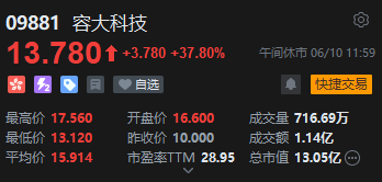午评：港股恒指涨0.33% 科指跌0.33% 中国(⛹)稀土放量涨超17% 容大科技、新琪安首日(🏸)高开大涨