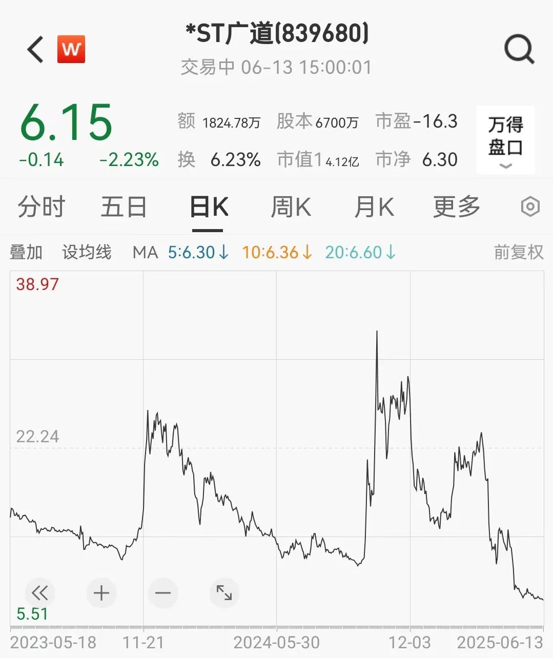 顶格重罚！*ST广道实控人被终身市(🐇)场禁入